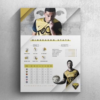 Stats Chart