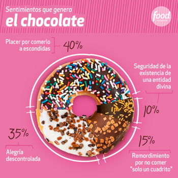 Digital First Strategy