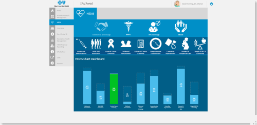 HEDIS Chart Dashboard
