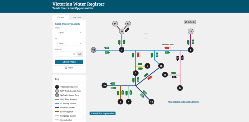 Department of Environment, Land, Water and Planning - Water register