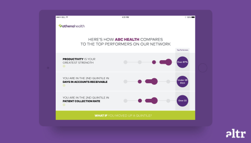 athenahealth Practice Assessment