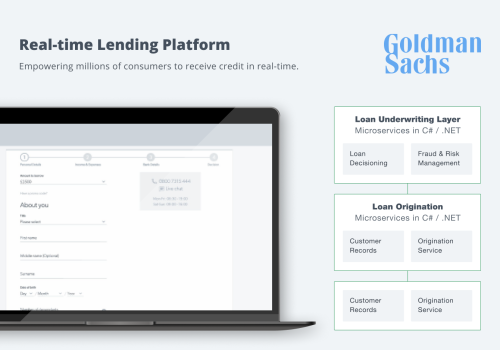 Real-time Lending Platform