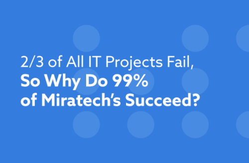 Acceptance Testing: WFM solution.