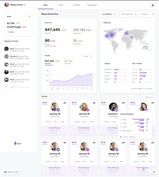 Custom Data Pipeline and Dashboard