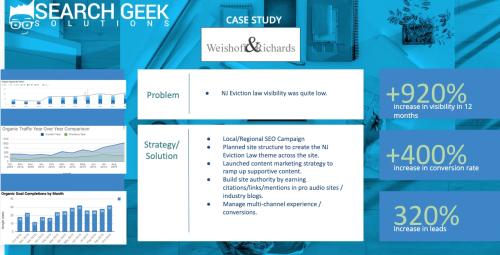 Legal SEO Case Study