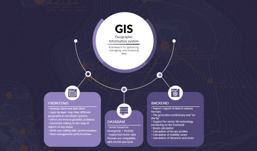 Geographic information system (GIS)