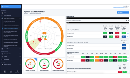 Healthcare Dashboard