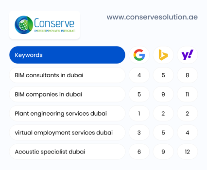 Conserve AE