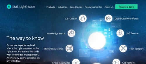 Branding, Web, Digital Marketing