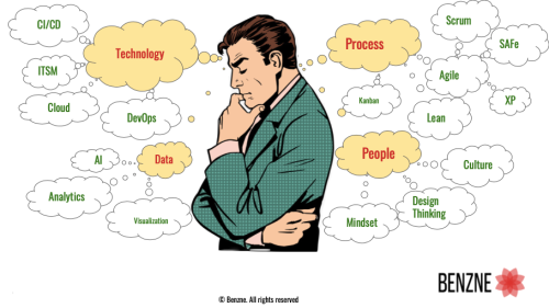 IT Process Consulting