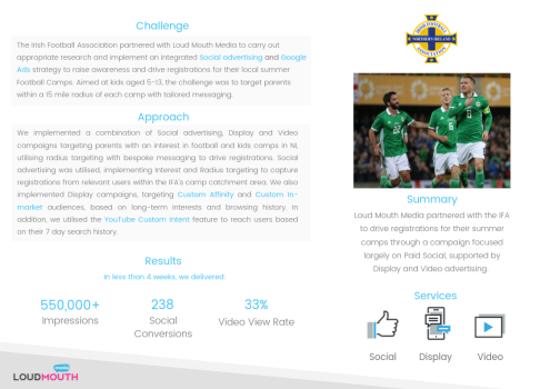 The Irish FA - Summer Camps