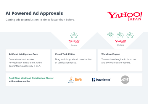 AI-powered Ad Approvals