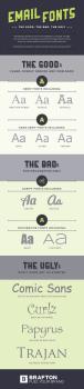 Types of Fonts