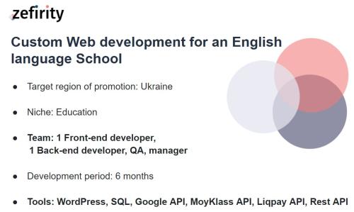 Custom Web development for an English language School