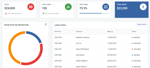 Co-working Space Administration Management System
