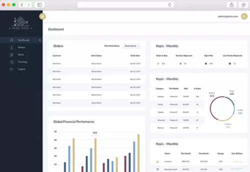 Blockchain in Supply chain