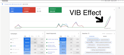 Another Client Leveled-Up Via The VIB Effect