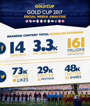 Soccer Infographic