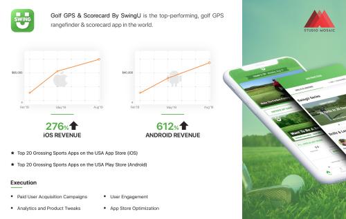 Golf GPS