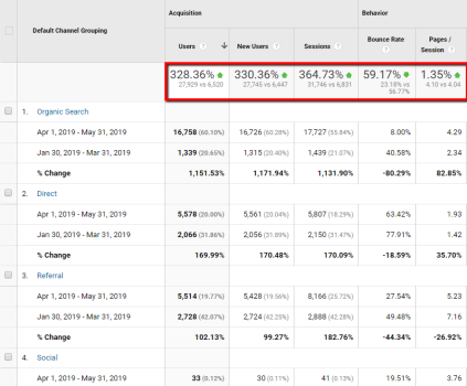 Massive SEO Traffic for Car-booker.com