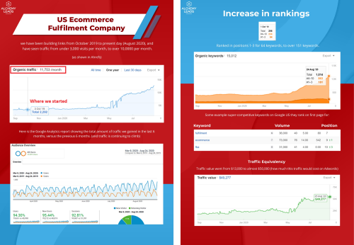 Technical SEO Work for eCom Logistics Company - Ranking for 'ecommerce'