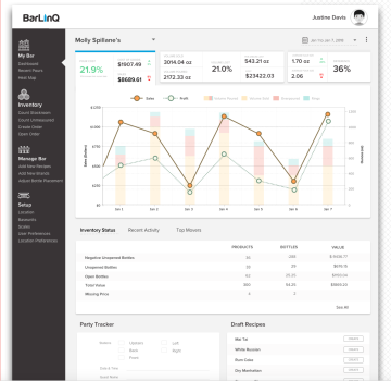 An IoT dashboard to track sales, spillage & variance, at a glance