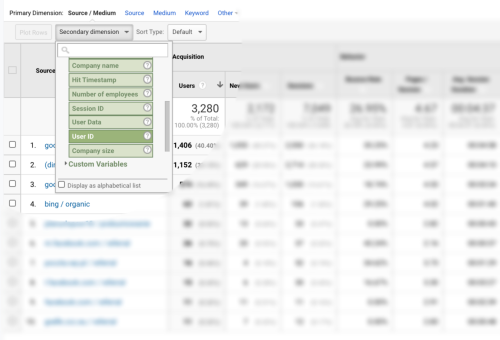 Ad bidding optimization using Google Analytics and Tag Manager enrichment with User ID and custom dimensions