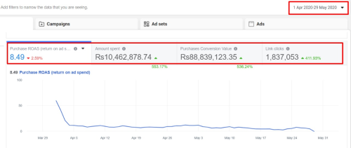 81 Million within two months