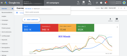 Google Ads for Bathroom Products