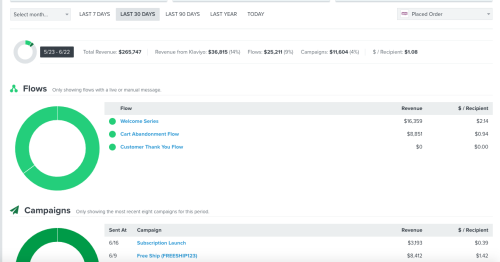 $36k In Email Revenue. First Month!