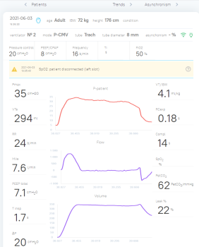 AI Recommender system for medicine