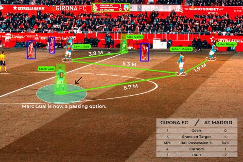 Tagging, Tracking & Annotation services for sports video analytics
