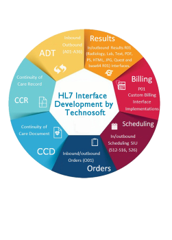 HL7 Interface design and development