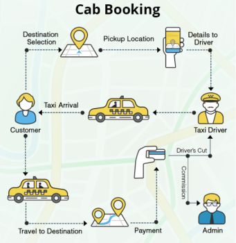 Taxi Cab Booking Software- Uber Clone
