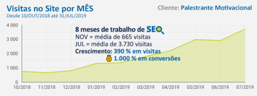 SEO for Speakers