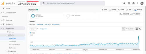 SEO Service for eCommerce Website