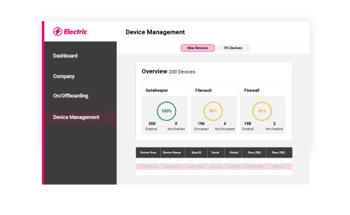 Device & Inventory Management