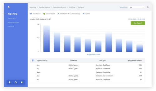 A Complex BI Platform Using Big Data