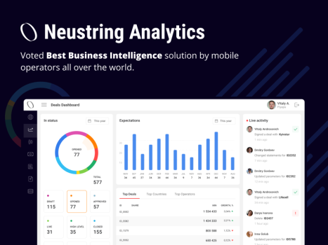 NeuString Analytics - BI for mobile operators