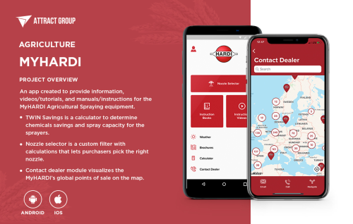 MyHARDI