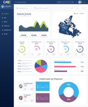 Analytics Dashboard