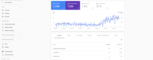 Increased clicks to website with Marketing campagin