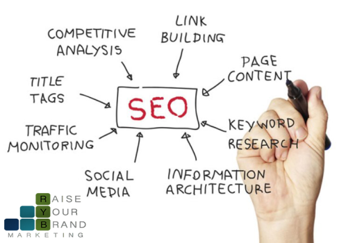 Link Building