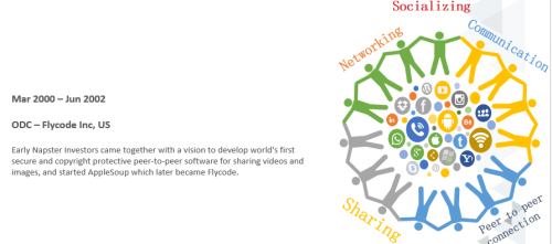 ODC for Social networking client