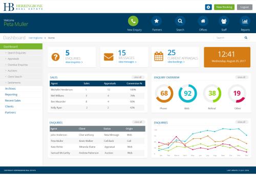 Sharepoint Dashboard