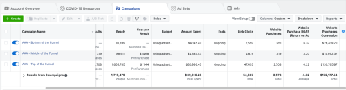 4.32 Return On Ad Spend In Month 1