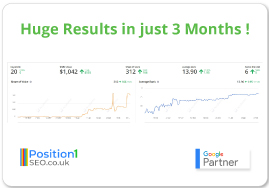 Huge Results in just 3 Months !