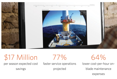 Siemens Gamesa Transforming energy through the Internet of Things