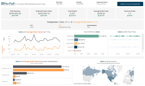 Amazon Marketplace Dashboard