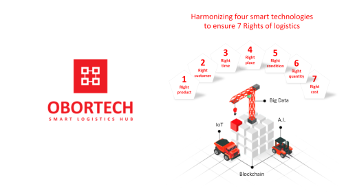Blockchain Based Shipment Tracking